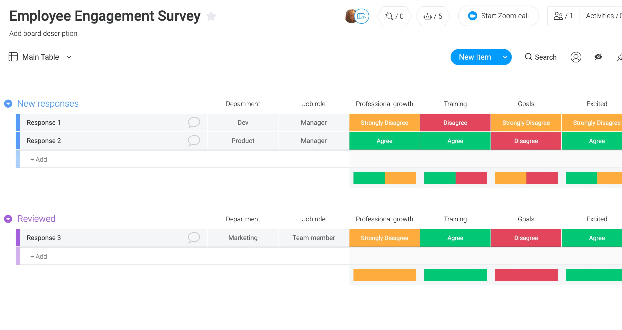 Image of an Employee Engagement Survey board