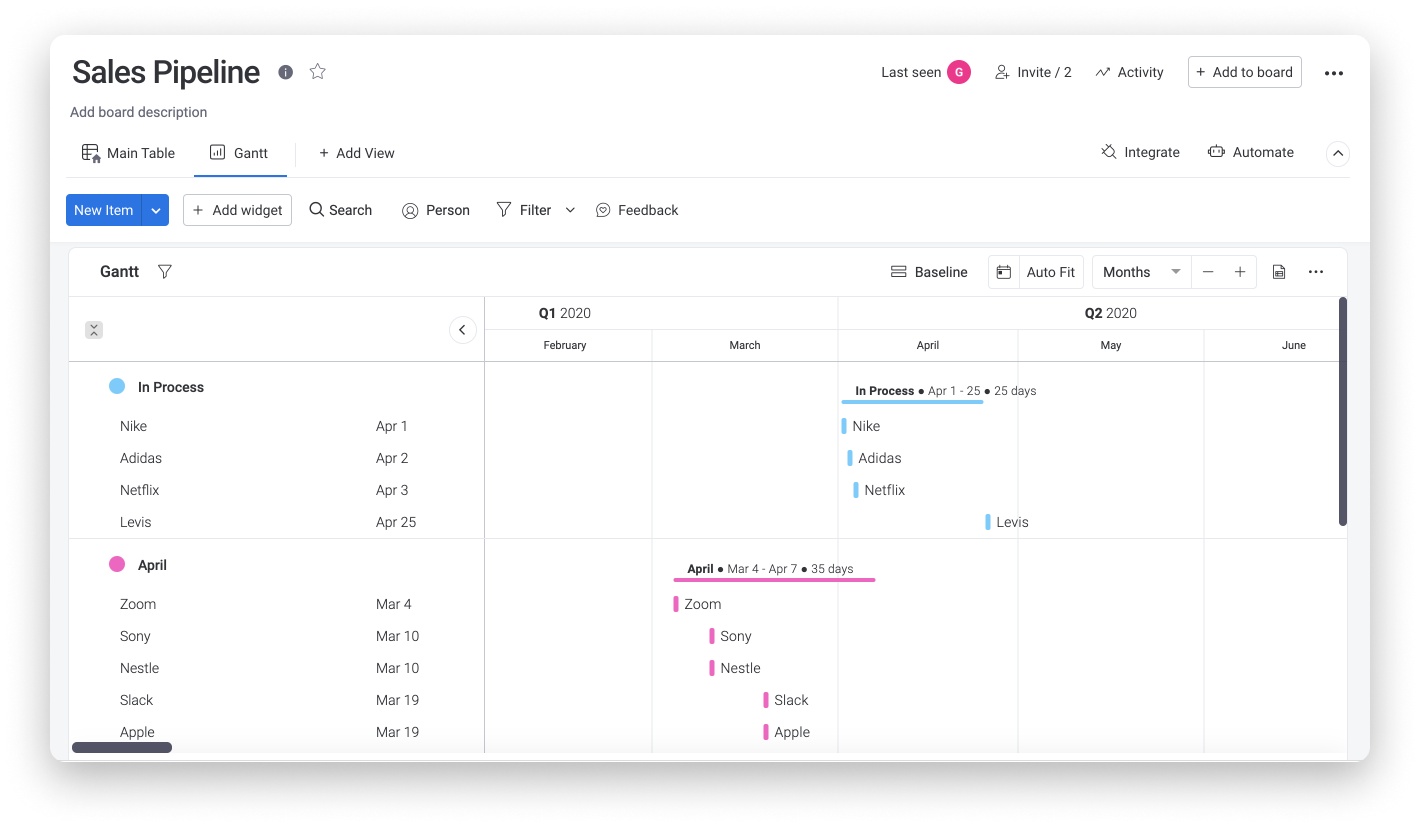 A gantt view