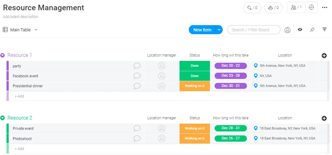 A Resource Management Template