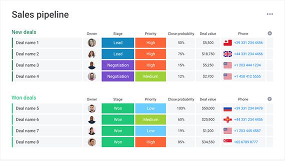 sales pipeline