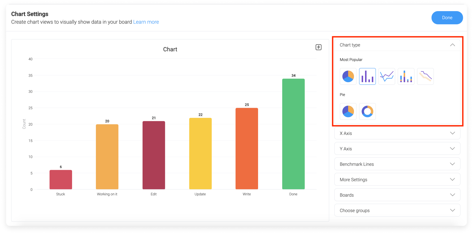 The chart widget has many chart types