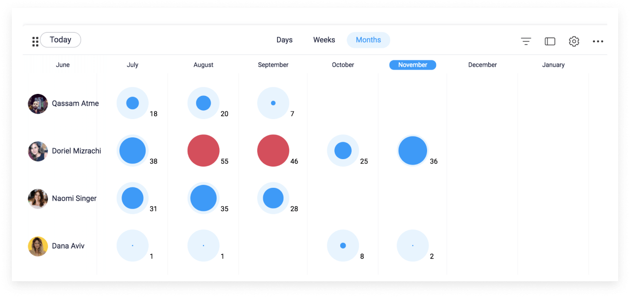 Workload widget example