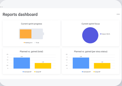monday․com Dashboard for Reminders