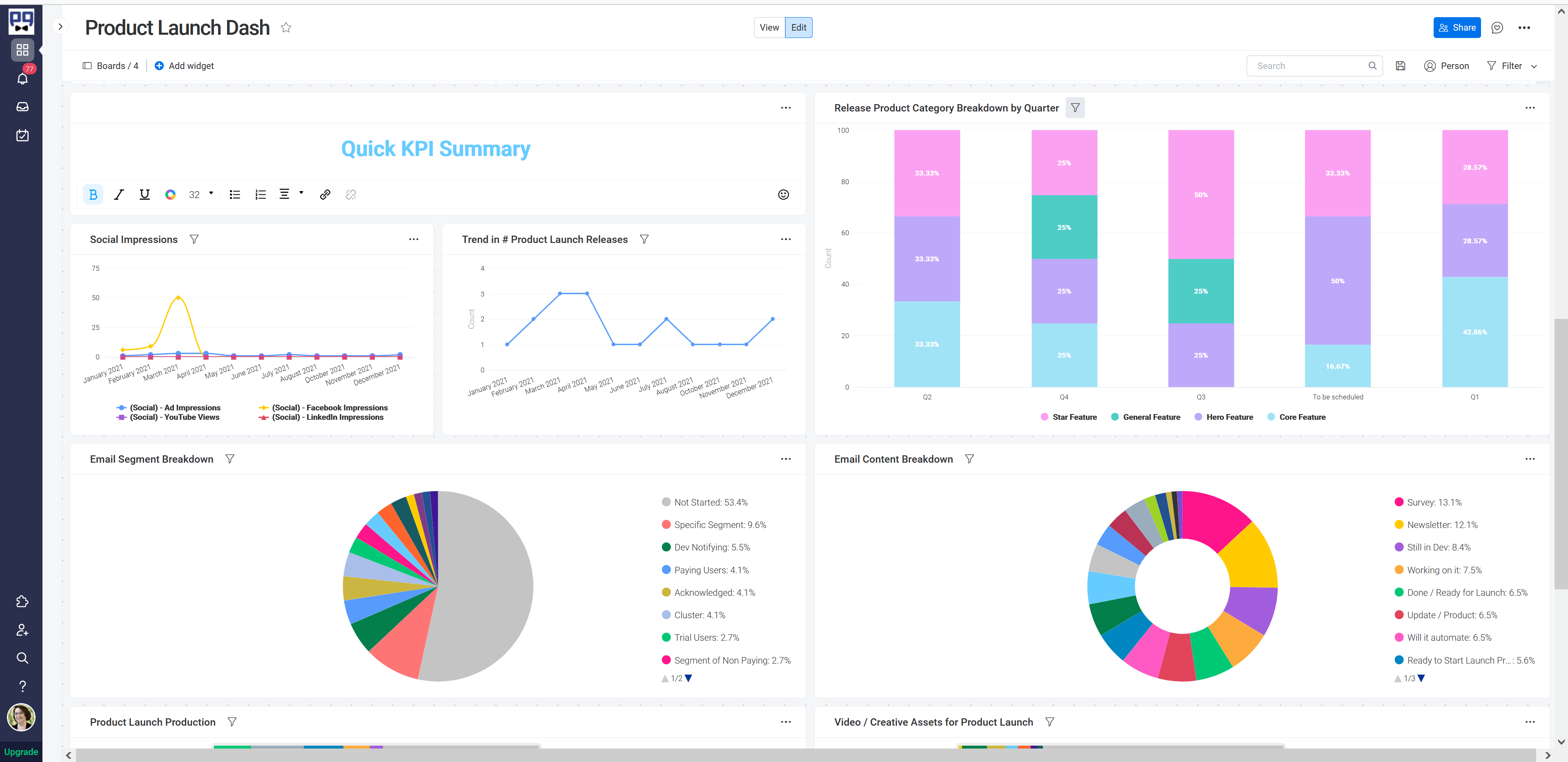 monday marketing dashboard