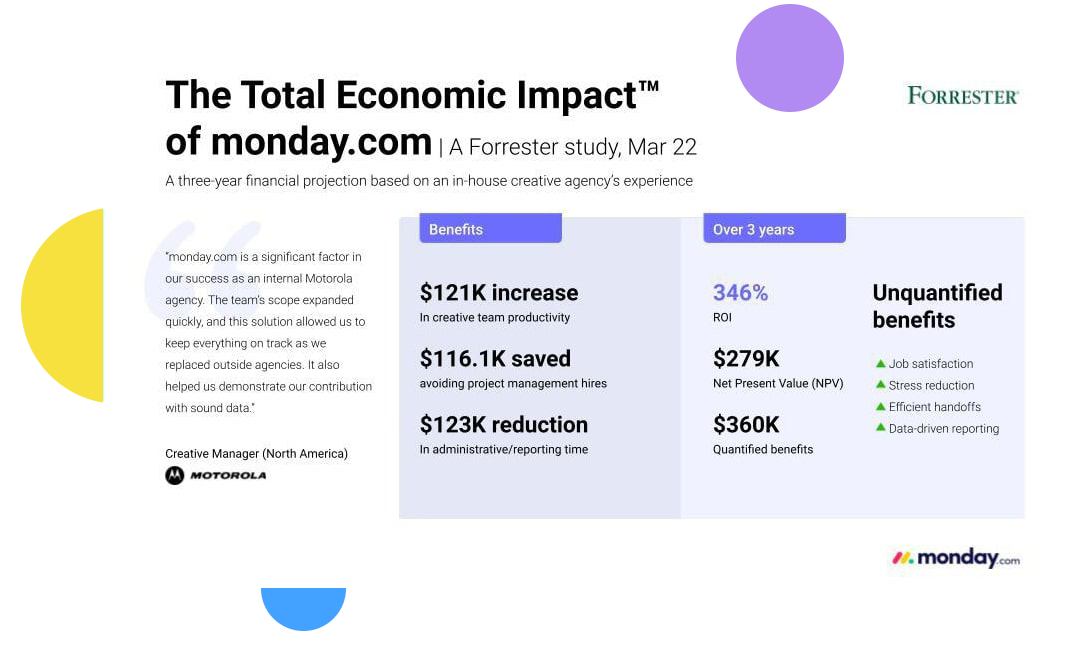Forrester Monday Total Economic Impact Study